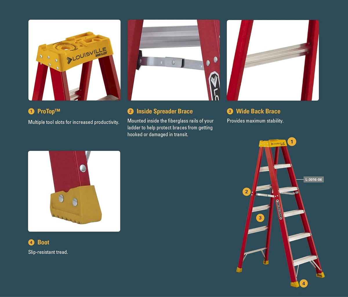 Fiberglass Stepladder, 300-Pound Capacity Y950104
