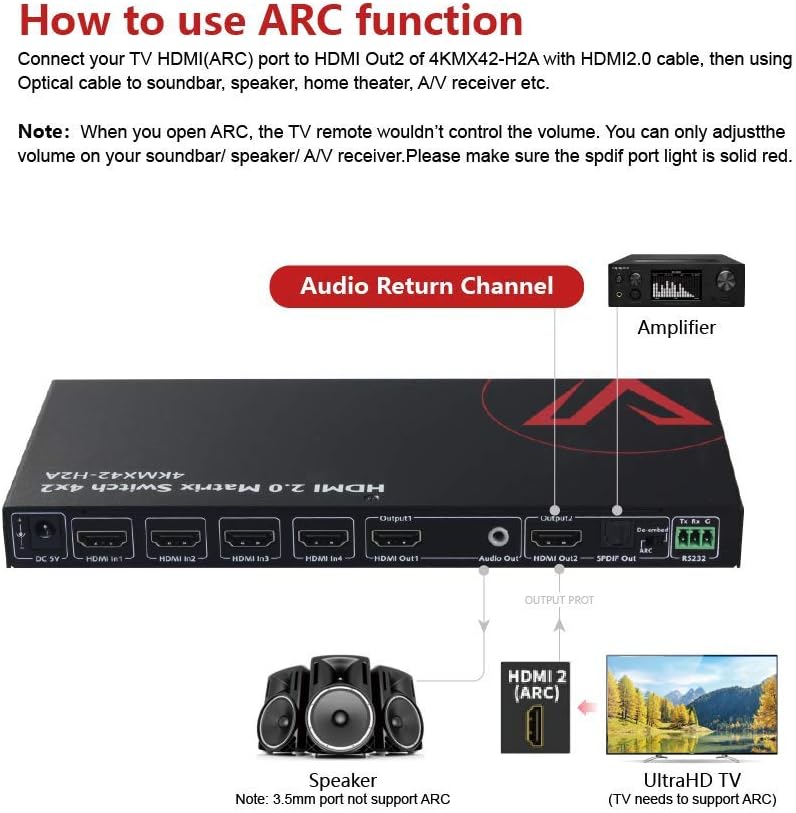 HDMI 2.0 Matrix Switch 4x2 4K@60Hz HDR ARC HDCP 2.2 18Gbps V4474