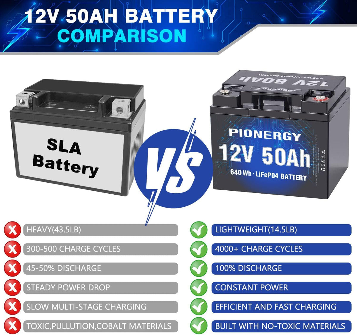 12V 50Ah LiFePO4 Battery with Built-In BMS P70648