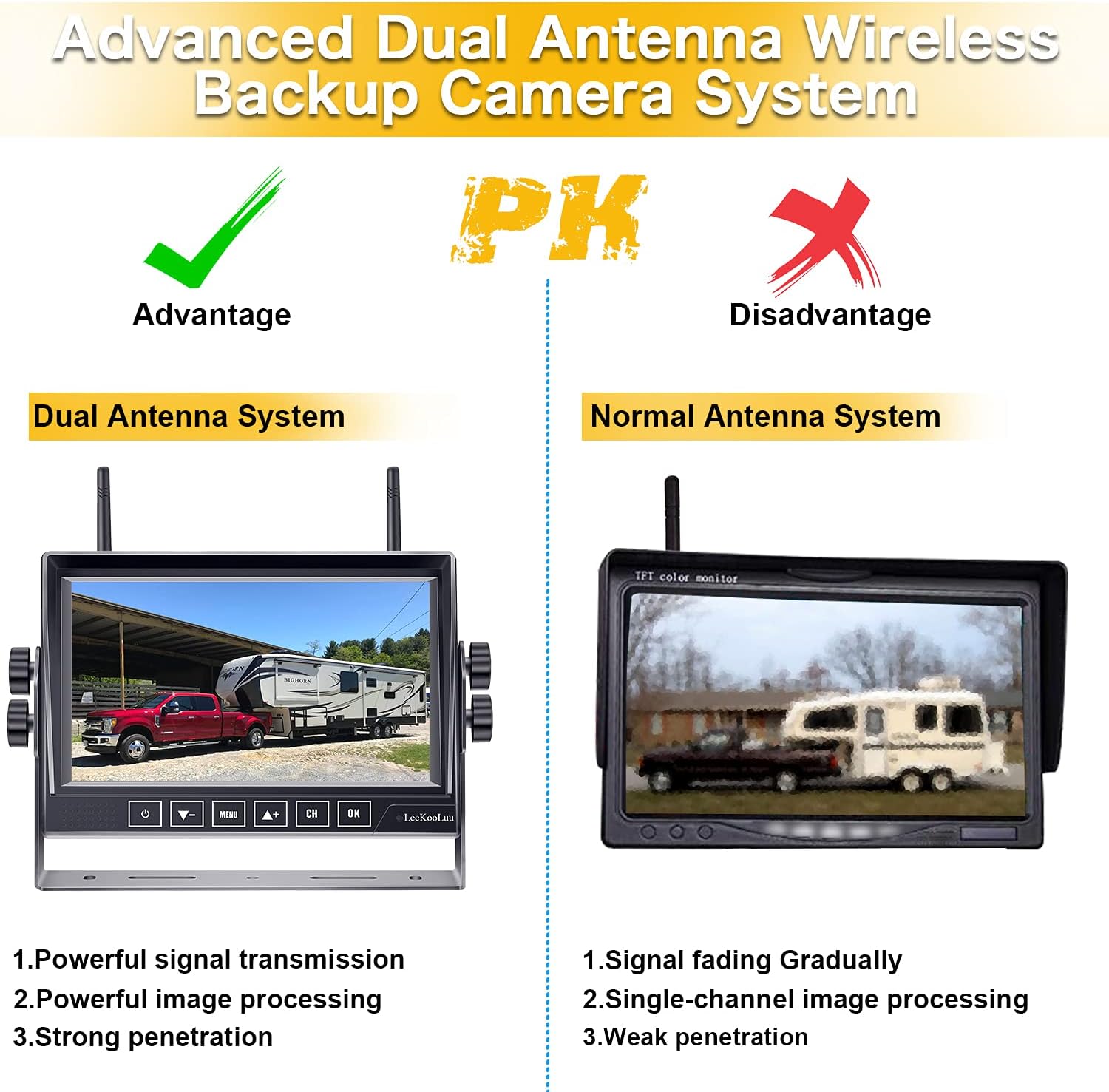 Wireless 7 Inch HD 1080P DVR Monitor with 2 Rear View Cameras N2965