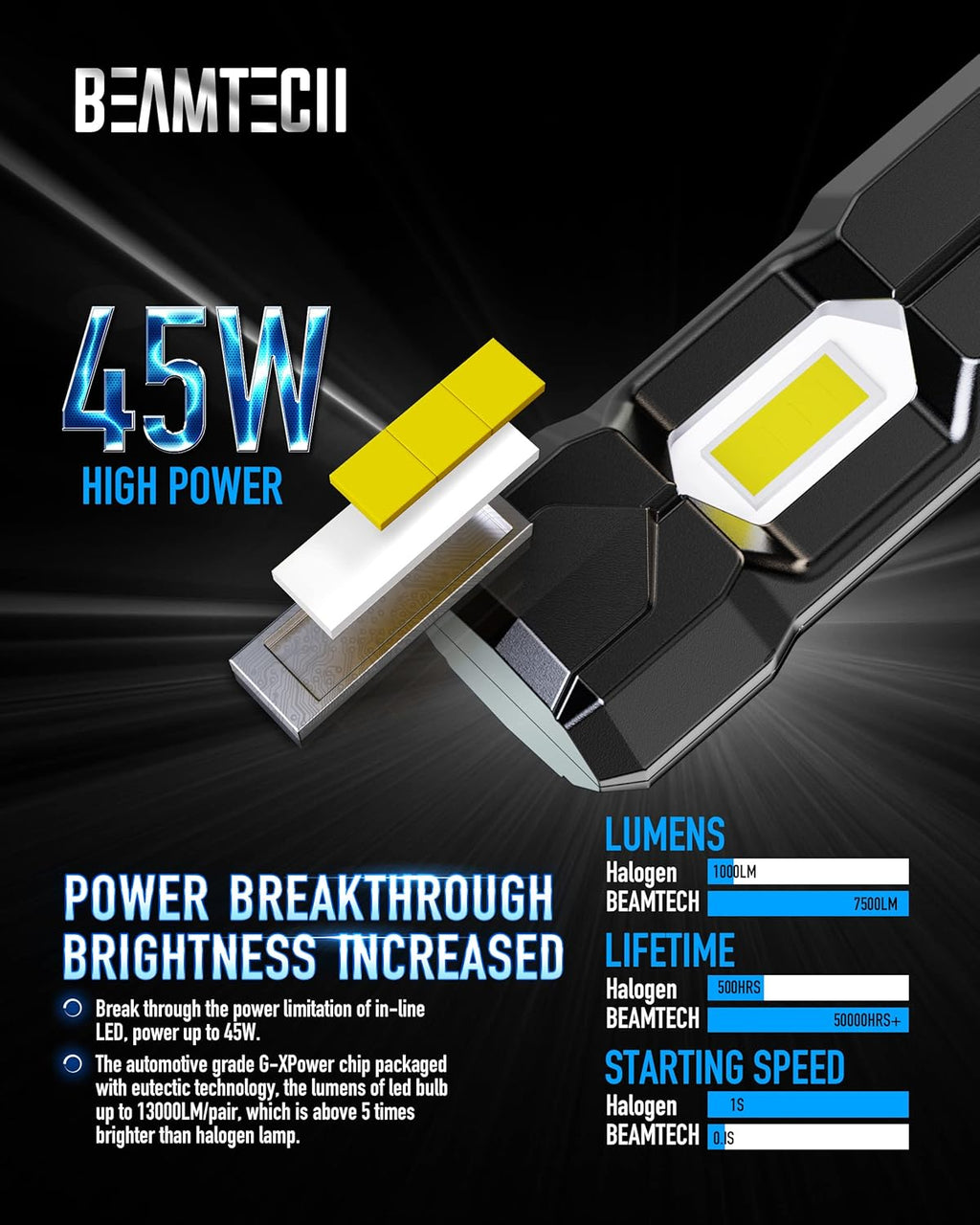 9005 LED Bulbs 6500K Xenon White HB3 Conversion Kits Pack of 2 Y382595