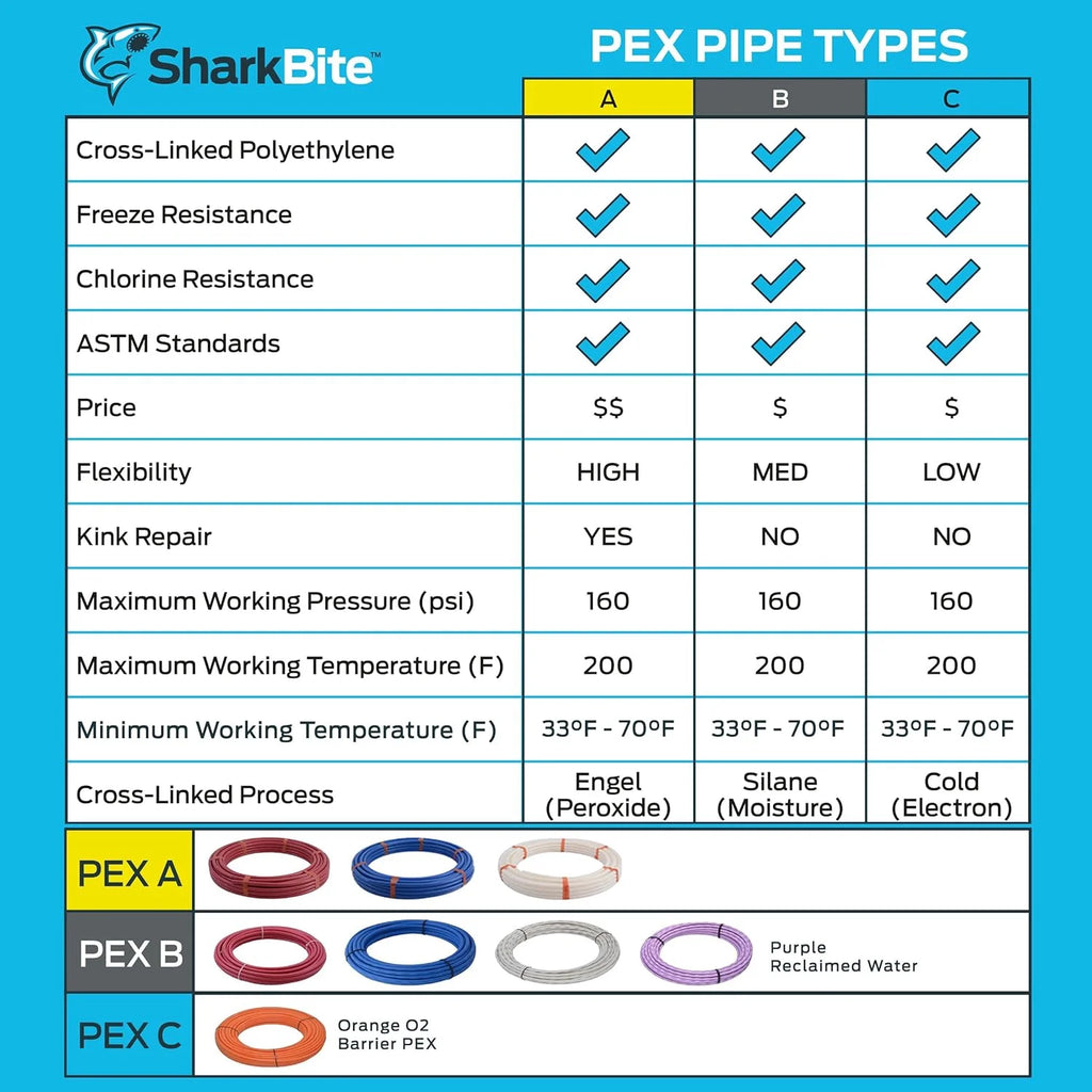 Red PEX-B Pipe Flexible Water Tubing C48353