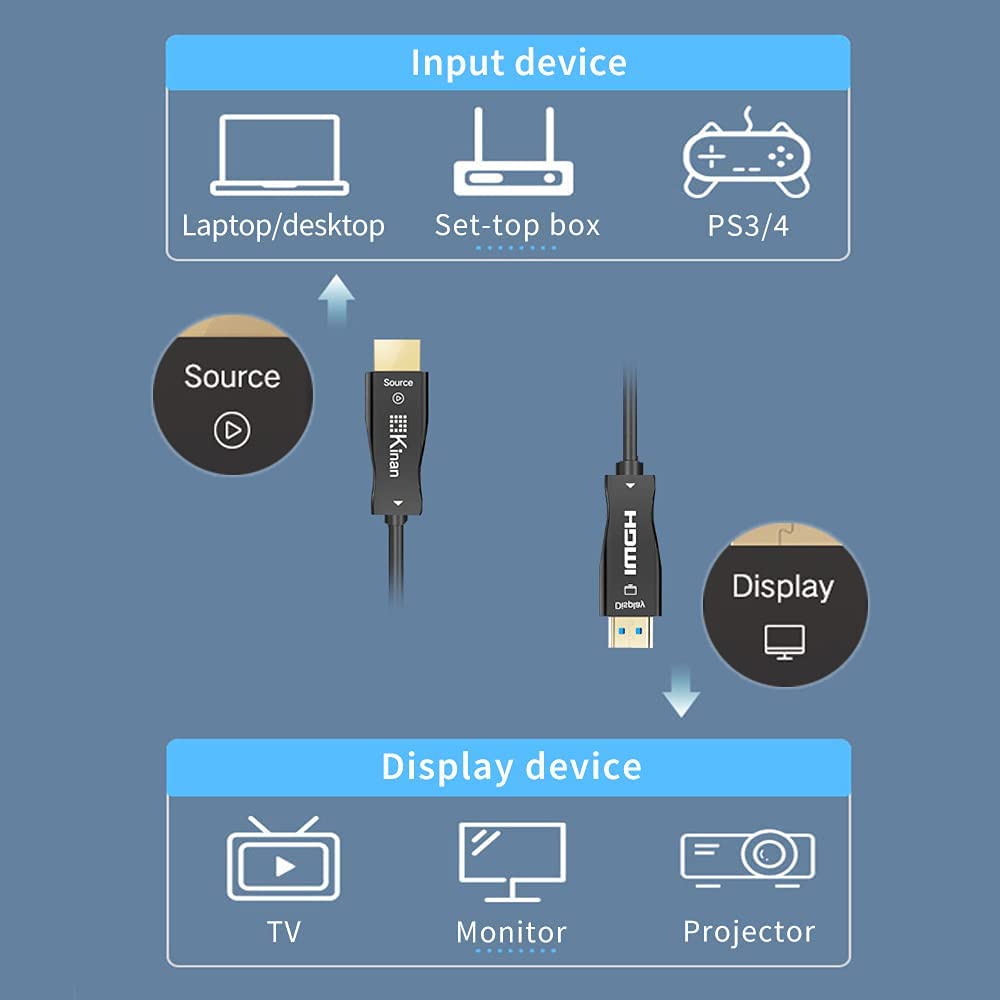 Fiber Optic HDMI 2.0 Cable 32FT 10m Pack of 2 A247