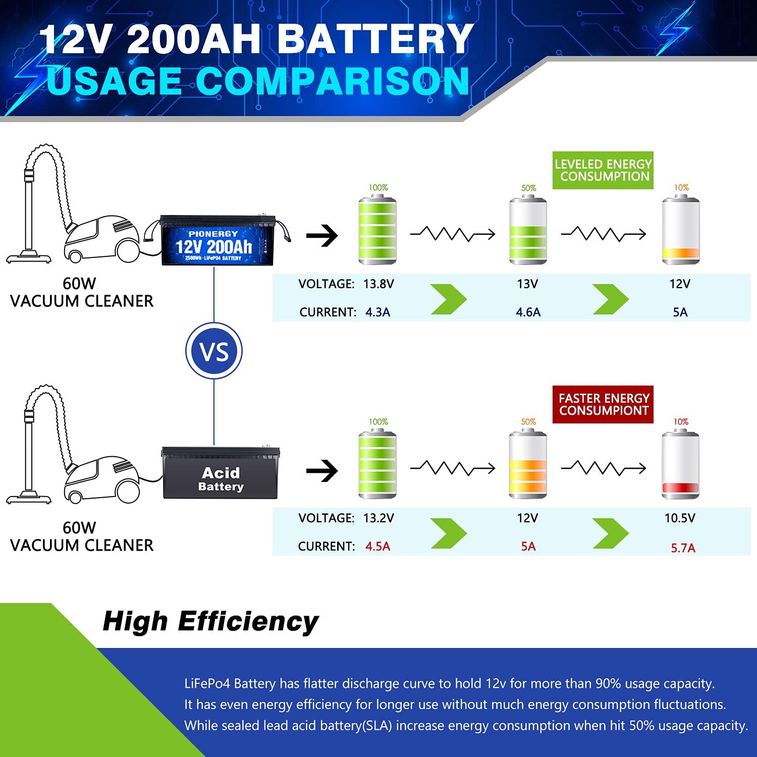 12V 50Ah LiFePO4 Battery with Built-In BMS P70648