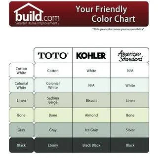 Brushed Nickel Single-Handle Lavatory Faucet K8982