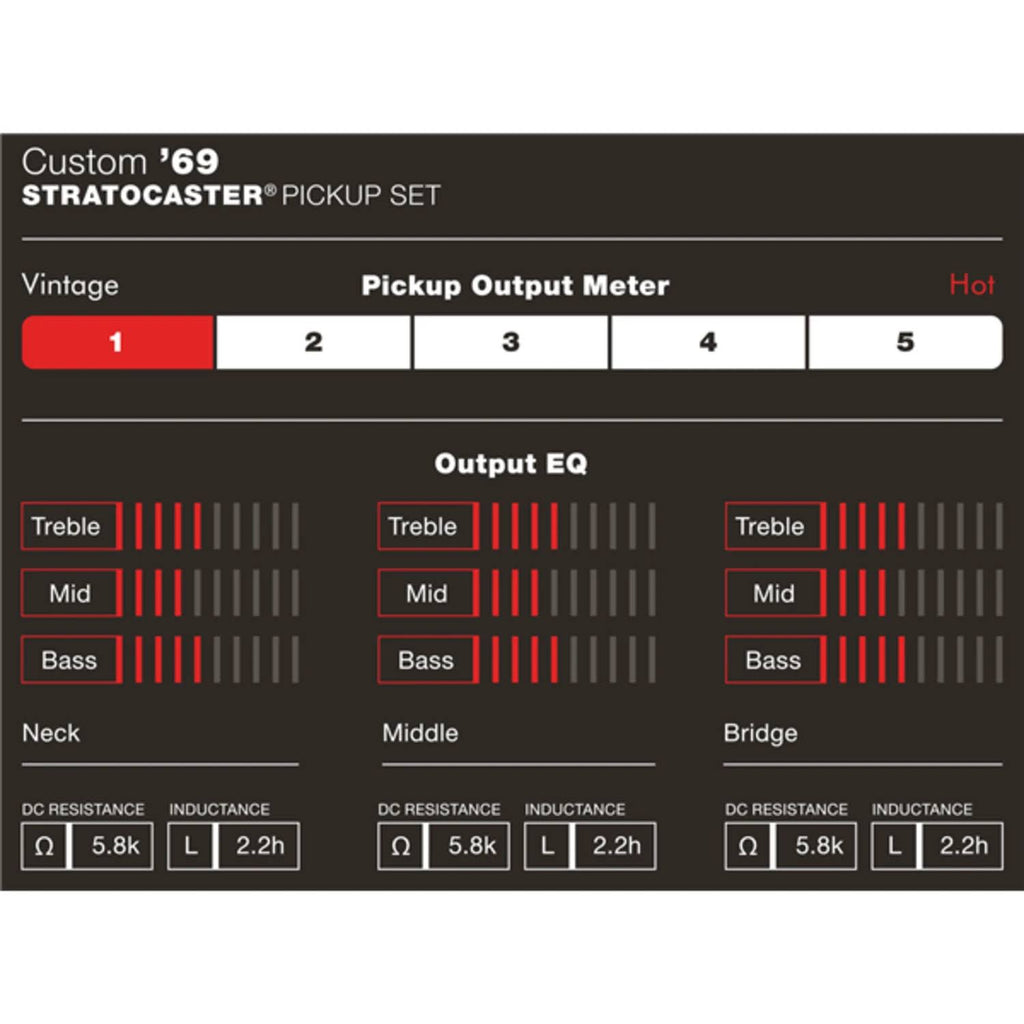 Set of 3 Stratocaster Pickup I6336
