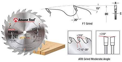 Carbide Tipped Ripping Saw Blade 18 inch Dia x 32T A534