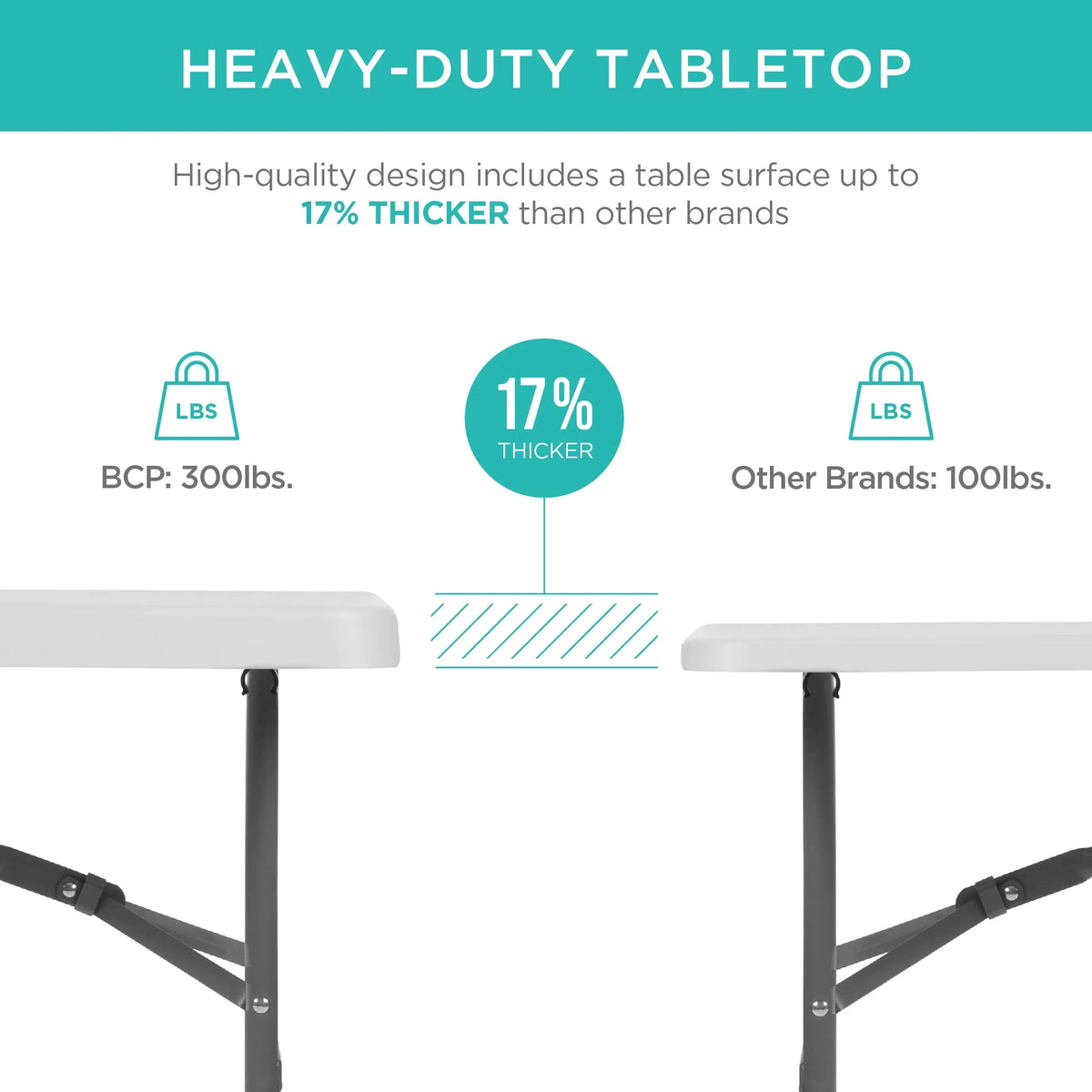 White 8ft Plastic Folding Table with Handle S13244