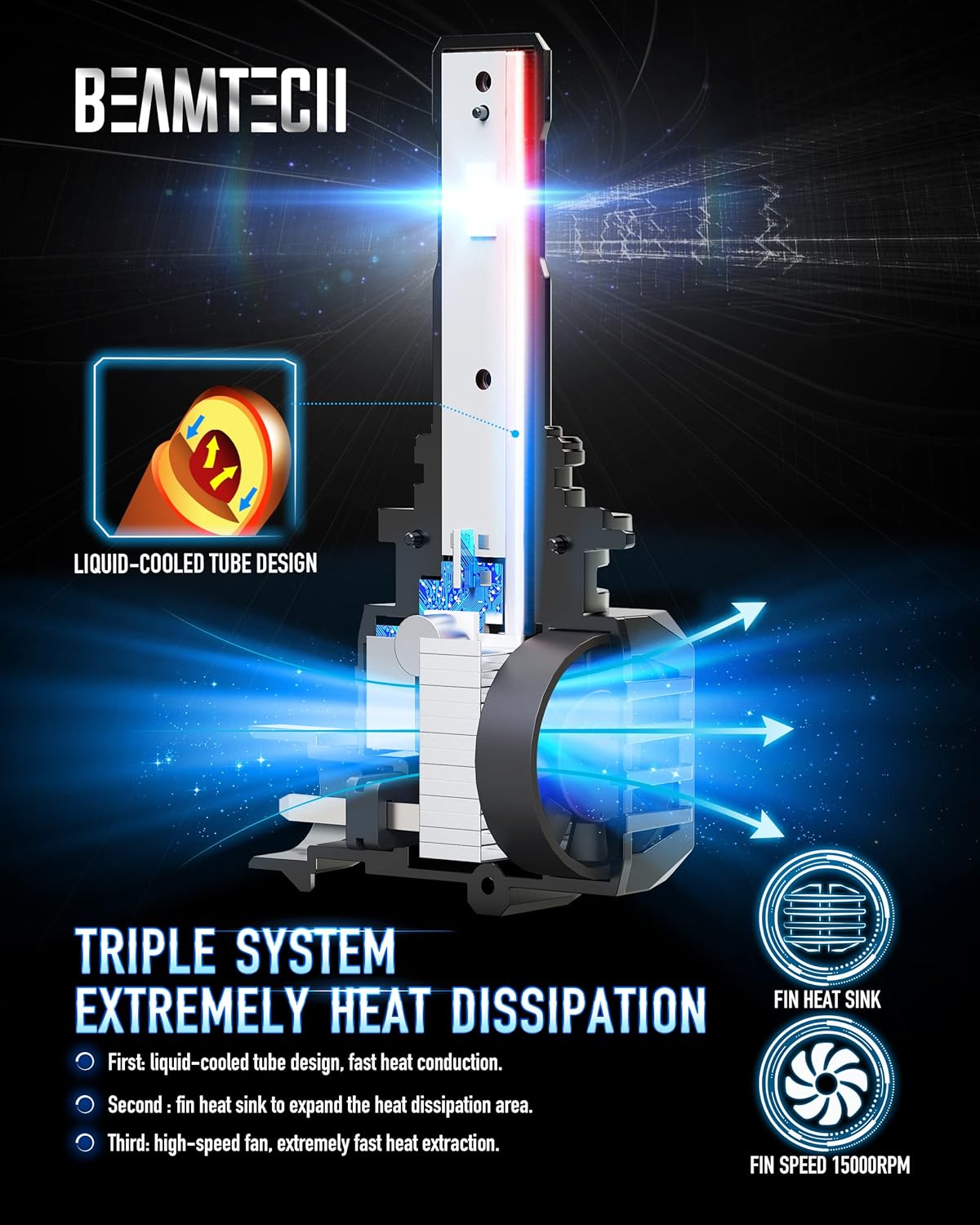 9005 LED Bulbs 6500K Xenon White HB3 Conversion Kits Pack of 2 Y382595
