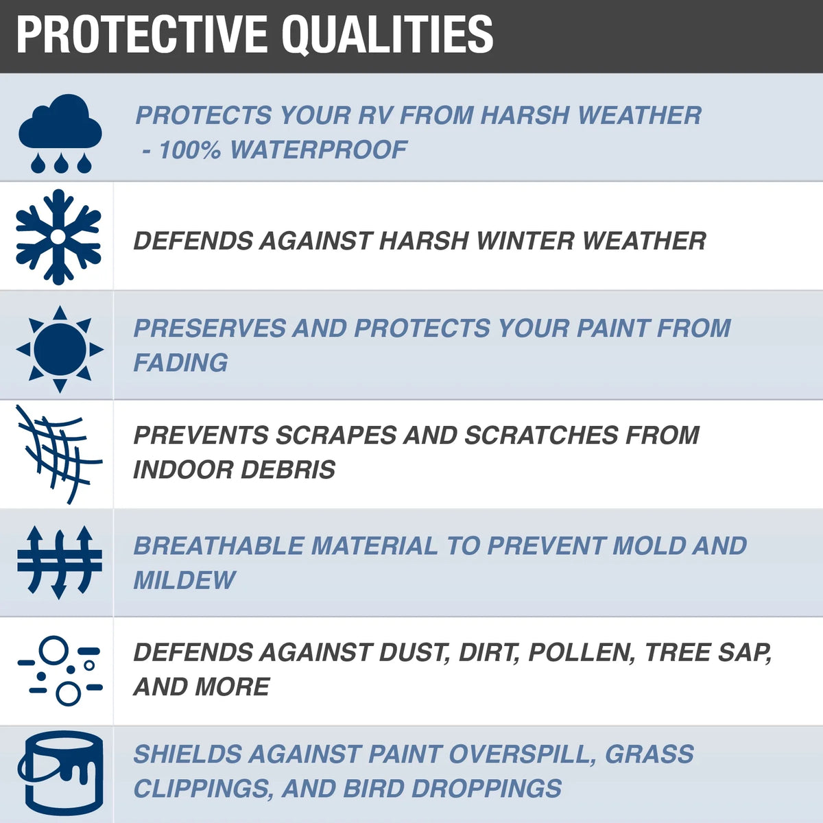100% Waterproof RV Cover F71314