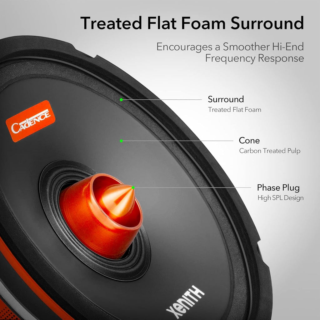 6.5 Inch 4 Ohm 150 Watts Max Power Midrange Car Speaker with Grill Pack of 2 H782