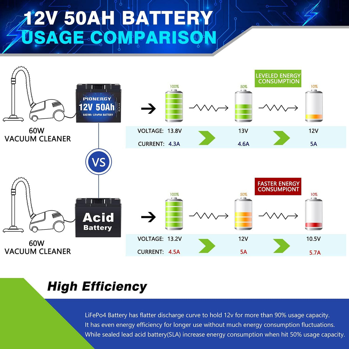 12V 50Ah LiFePO4 Battery with Built-In BMS P70648