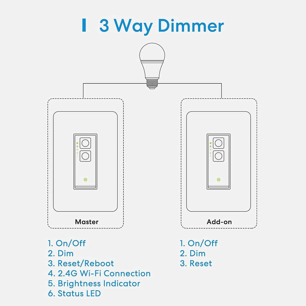 2.4GHz WiFi Dimmer Switch Kit, Pack of 2 X7502