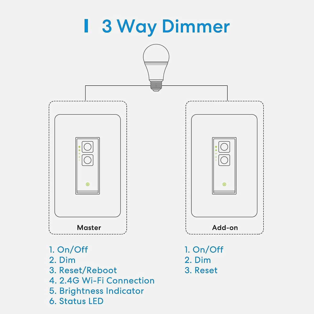 2.4GHz WiFi Dimmer Switch Kit, Pack of 2 X7502