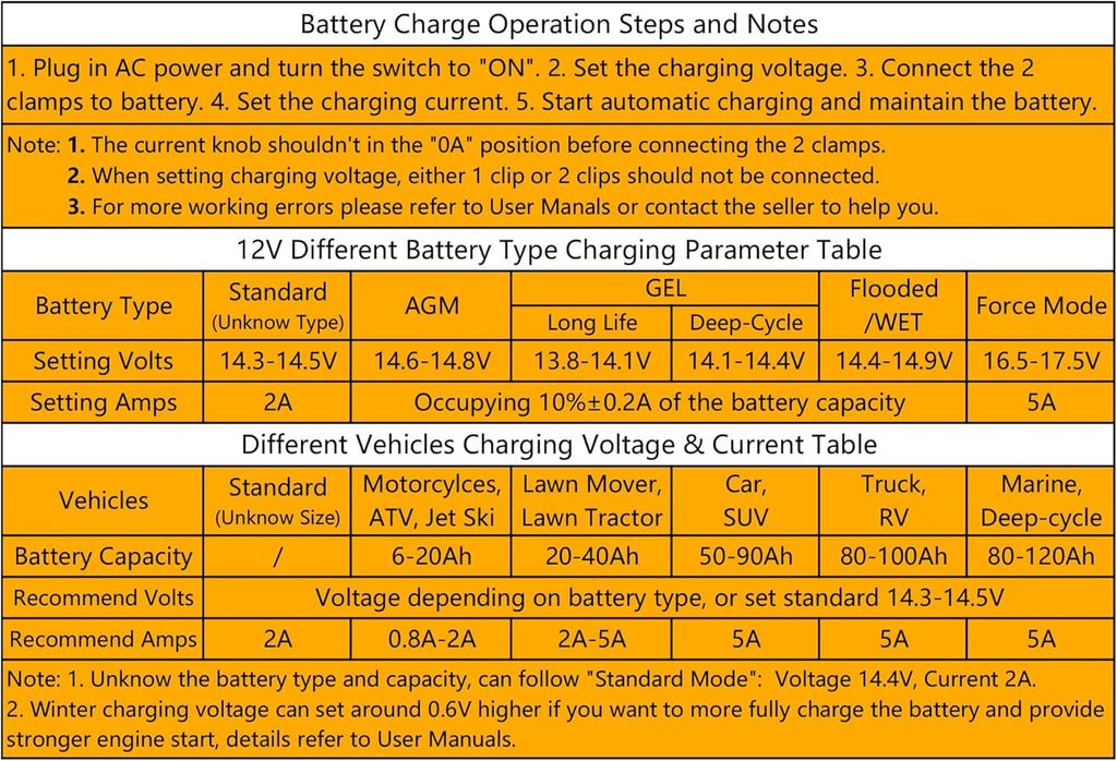 5 Amp 12 Volt Automatic Battery Charger Maintainer, Pack of 2 X7013