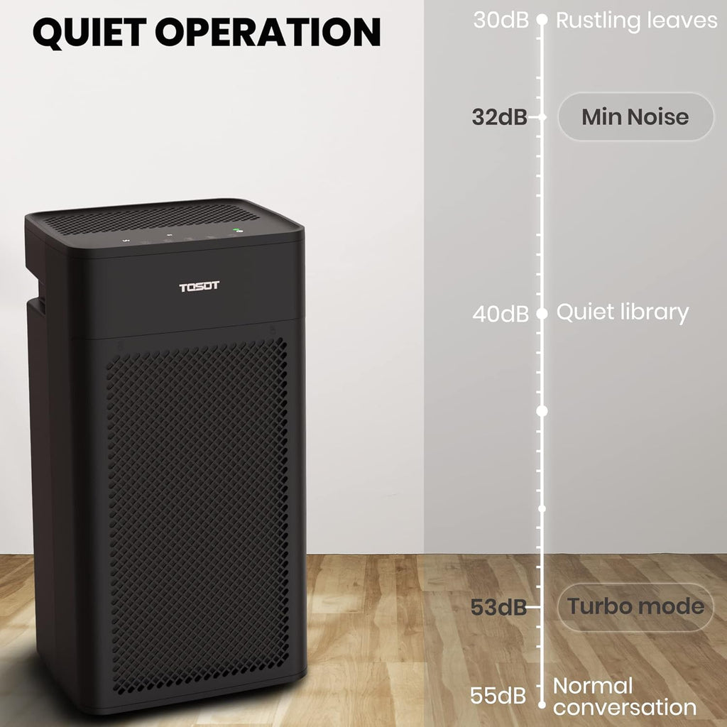 HEPA Air Purifier with UV Sanitizer, 1 Pack Medical Grade True HEPA Filter W48289